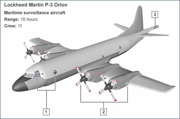 Lockheed Martin P-3 Orion 